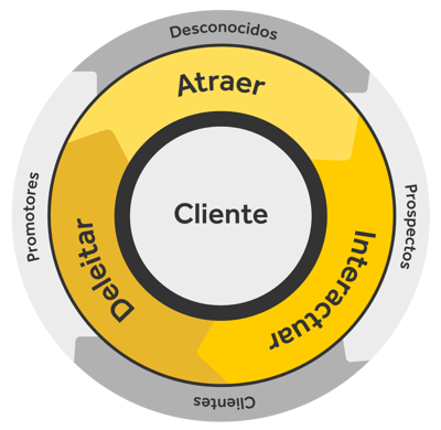 Metodología (1)